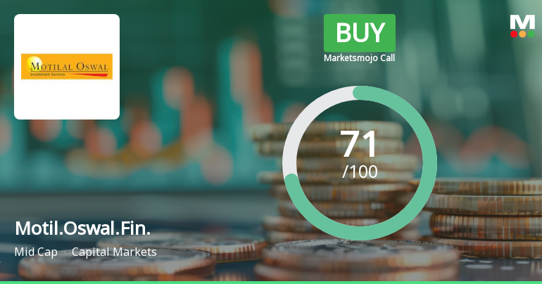 Motilal Oswal Financial Services Upgraded to Buy on Strong Technical and Fundamental Gains