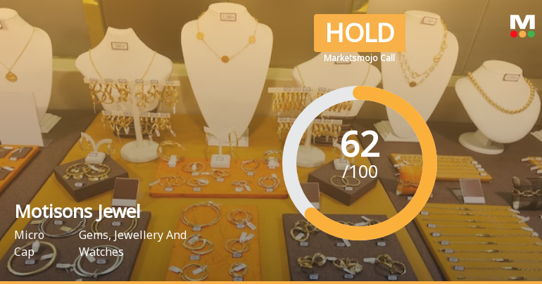 Motisons Jewellers Ltd is Rated Hold by MarketsMOJO
