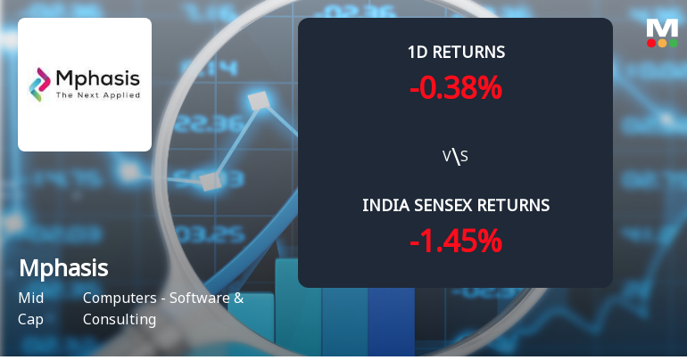 Mphasis Ltd. Sees Significant Open Interest Surge Amidst Bearish Price Momentum