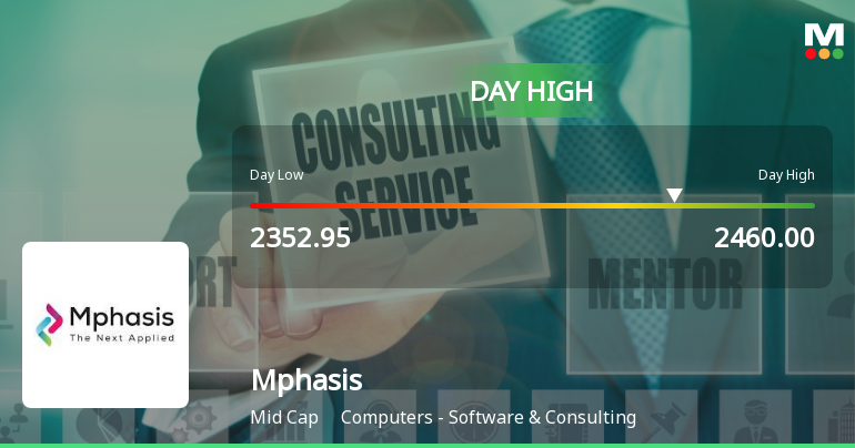 Mphasis Ltd. Surges 6.96% to Day's High of Rs 2430.7 — Outperforms Sector by 4.77 Percentage Points