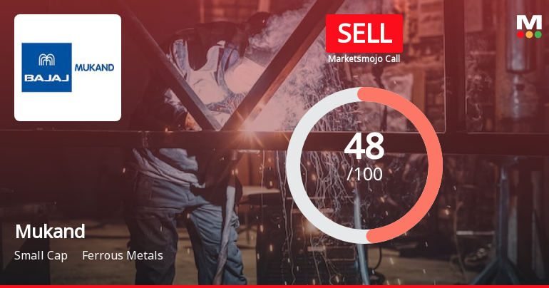 Mukand Ltd is Rated Sell