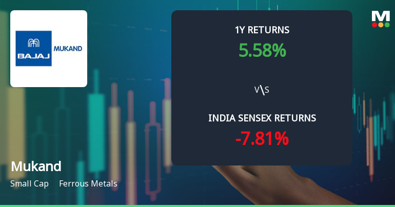 Mukand Ltd Technical Momentum Shifts Signal Bullish Outlook Amid Mixed Indicators