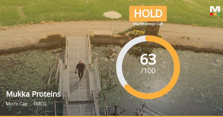 Mukka Proteins Ltd is Rated Hold by MarketsMOJO