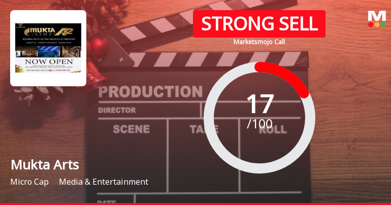 Mukta Arts Ltd is Rated Strong Sell