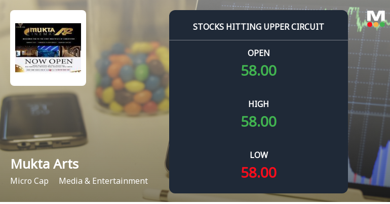 Mukta Arts Ltd Locks at Upper Circuit With 4.28% Gain — Buyers Queue, Sellers Absent