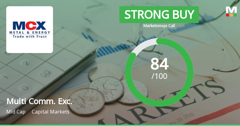 Multi Commodity Exchange of India Ltd Upgraded to Strong Buy on Robust Fundamentals and Technicals
