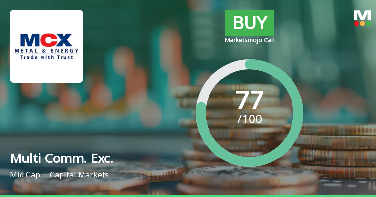 Multi Commodity Exchange of India Ltd Downgraded to Buy Amid Mixed Technical Signals