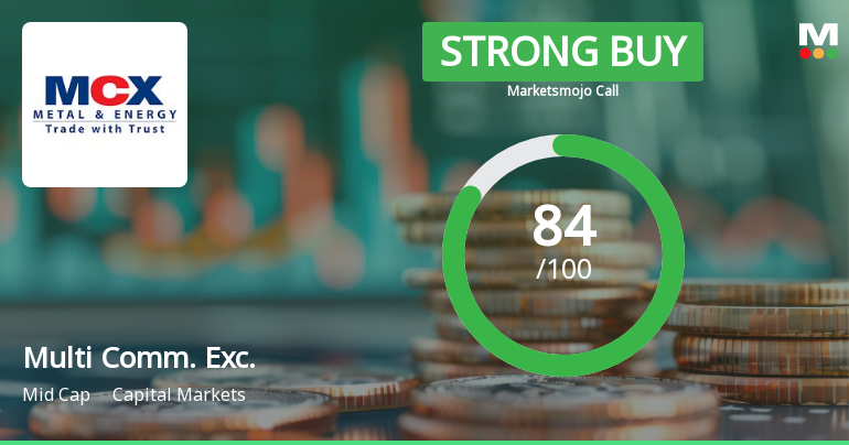 Multi Commodity Exchange of India Ltd Upgraded to Strong Buy on Robust Fundamentals and Technicals
