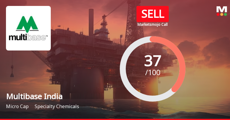 Multibase India Ltd is Rated Sell