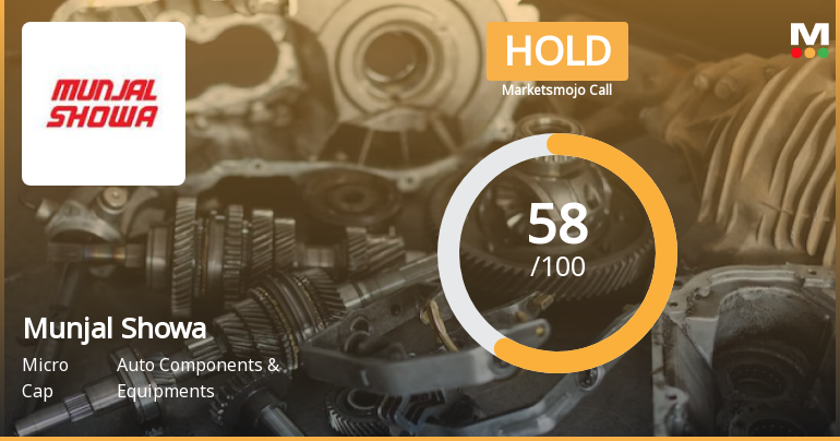 Munjal Showa Ltd. is Rated Hold by MarketsMOJO