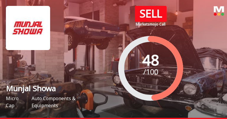 Munjal Showa Ltd. Downgraded to Sell Amidst Weak Financials and Technical Signals