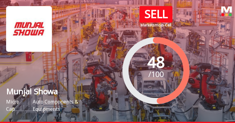 Munjal Showa Ltd. Downgraded to Sell Amid Mixed Financial and Technical Signals