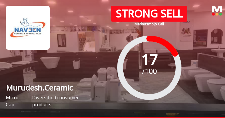 Murudeshwar Ceramics Ltd is Rated Strong Sell