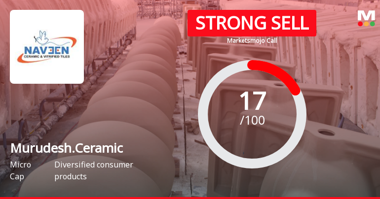 Murudeshwar Ceramics Ltd is Rated Strong Sell