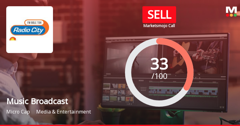 Music Broadcast Ltd is Rated Sell