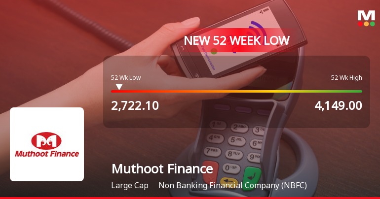 Muthoot Finance Ltd Falls to 52-Week Low of Rs 2,722 Amid Mixed Signals