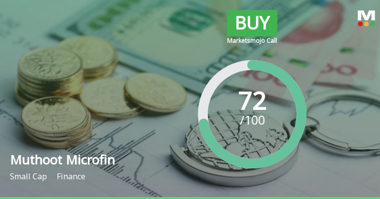 Muthoot Microfin Ltd is Rated Buy