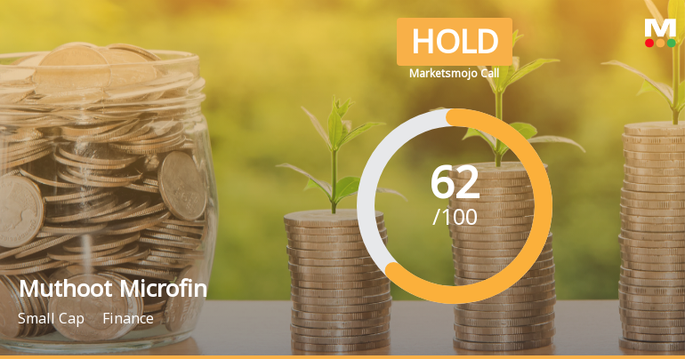 Muthoot Microfin Ltd Downgraded to Hold Amid Mixed Technical and Financial Signals