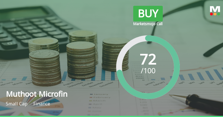 Muthoot Microfin Ltd Upgraded to Buy on Strong Financials and Improved Technicals
