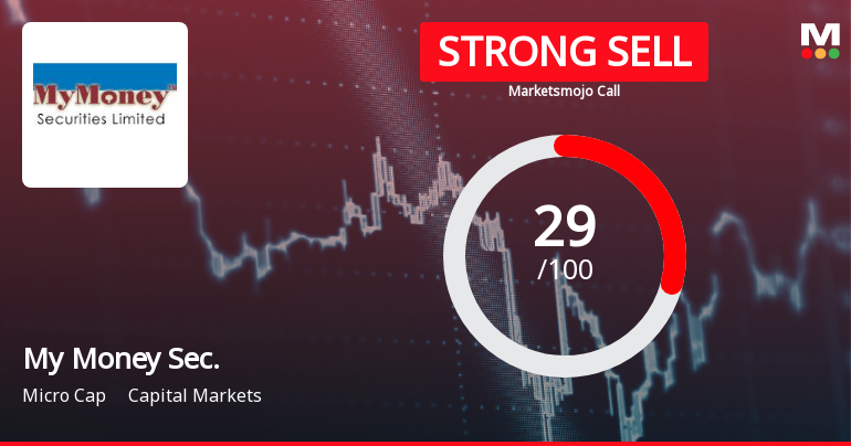 My Money Securities Ltd Downgraded to Strong Sell Amid Technical and Valuation Concerns
