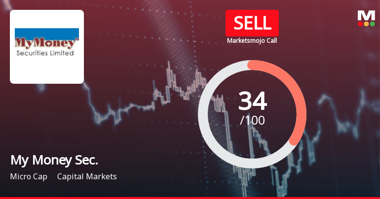 My Money Securities Ltd Upgraded to Sell by MarketsMOJO on Improved Technicals and Valuation