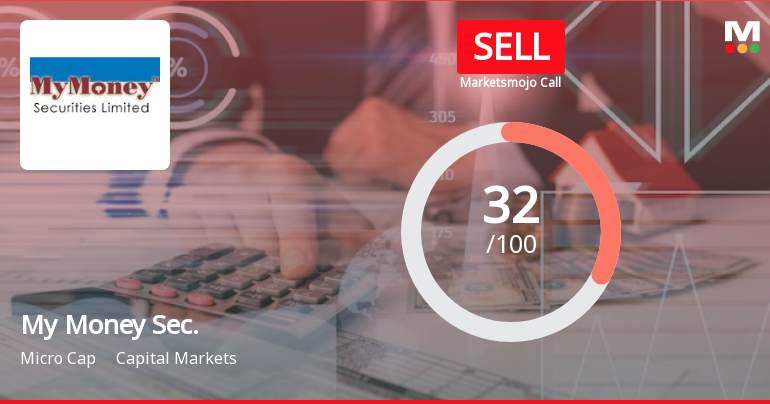 My Money Securities Ltd is Rated Sell