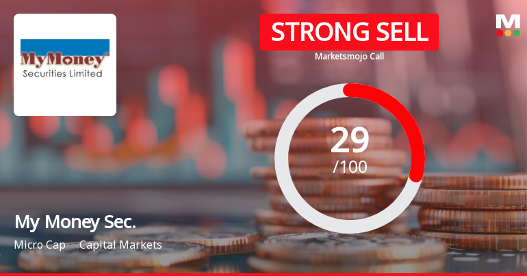 My Money Securities Ltd Downgraded to Strong Sell Amid Technical and Valuation Shifts