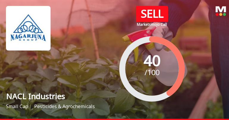 NACL Industries Ltd Downgraded to Sell Amid Mixed Financials and Weak Technicals