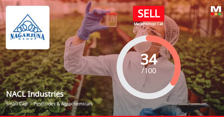 NACL Industries Ltd is Rated Sell