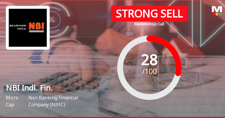 NBI Industrial Finance Company Ltd is Rated Strong Sell