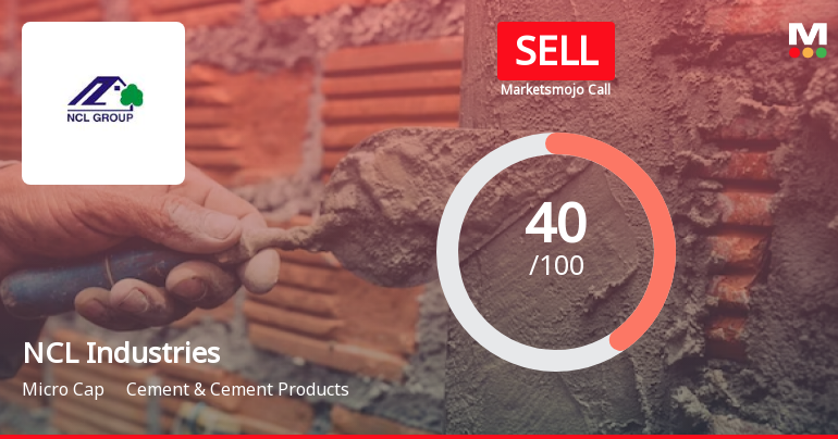 NCL Industries Ltd is Rated Sell