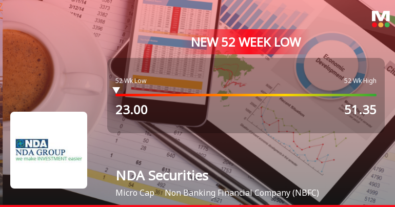 NDA Securities Ltd Falls to 52-Week Low of Rs 23 as Sell-Off Deepens