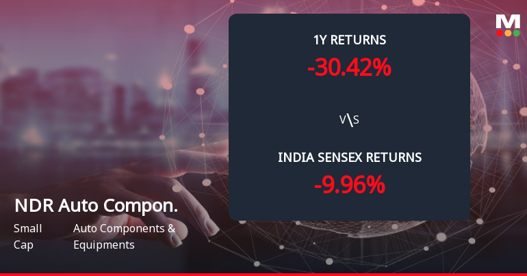NDR Auto Components Ltd Forms Death Cross Signalling Bearish Trend