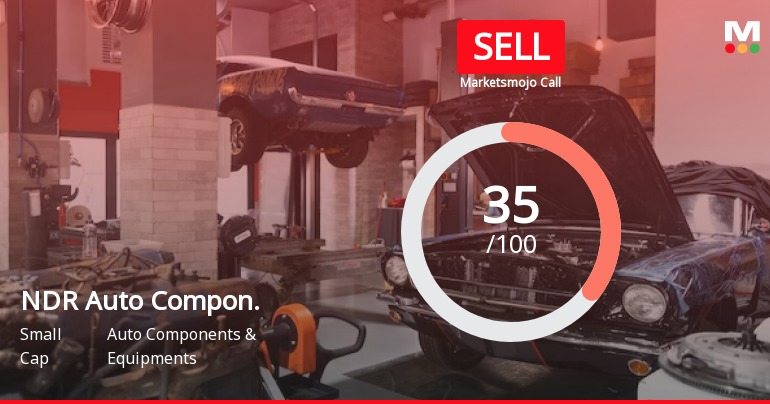 NDR Auto Components Ltd is Rated Sell