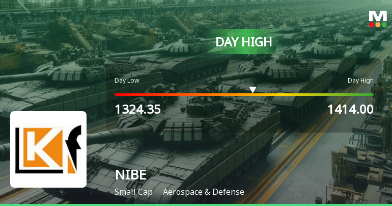 NIBE Ltd Surges 7.13% to Day's High of Rs 1414 — Outperforms Sector by 6.51 Percentage Points