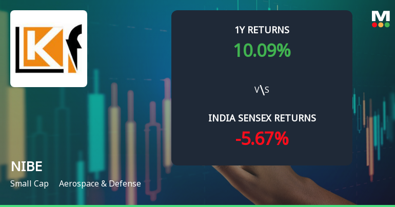 NIBE Ltd Technical Momentum Shifts Amid Mixed Indicator Signals