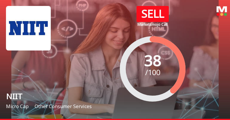 NIIT Ltd is Rated Sell by MarketsMOJO