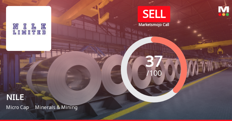 NILE Ltd is Rated Sell by MarketsMOJO
