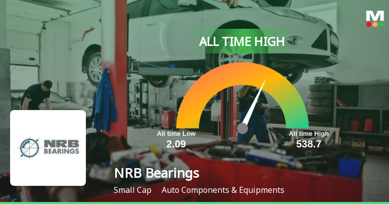 NRB Bearings Ltd Hits All-Time High of Rs 538.7 as Momentum Builds Across Timeframes