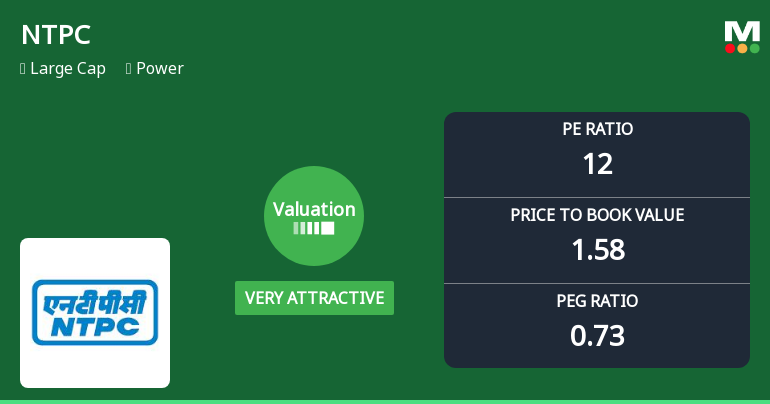 NTPC Ltd. Valuation Shifts to Very Attractive Amidst Sector Challenges