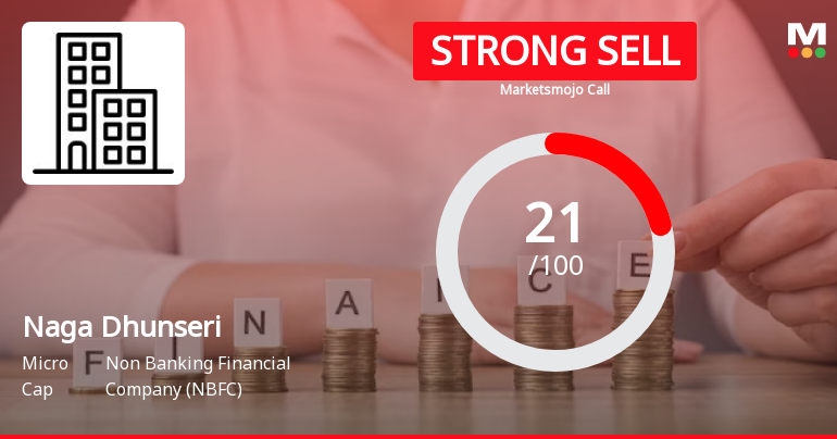Naga Dhunseri Group Ltd is Rated Strong Sell