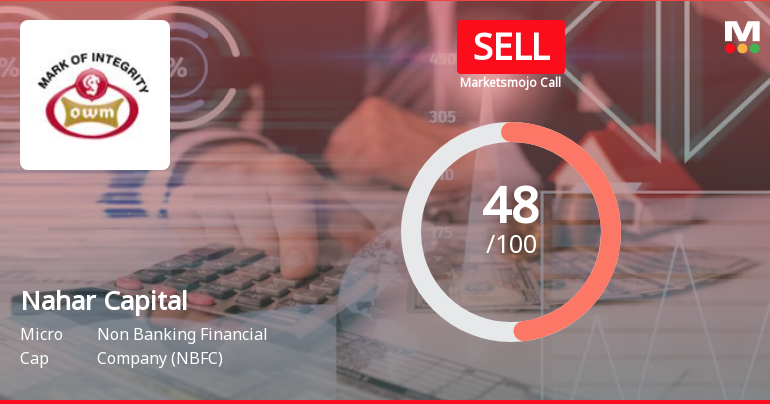 Nahar Capital & Financial Services Ltd is Rated Sell