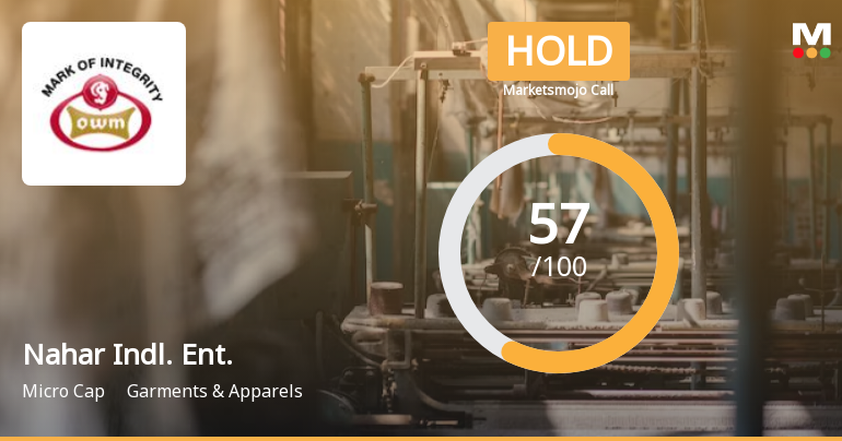 Nahar Industrial Enterprises Ltd is Rated Hold
