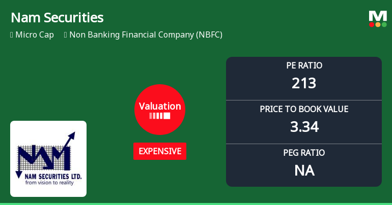 Nam Securities Ltd Valuation Shifts Amidst Market Pressure