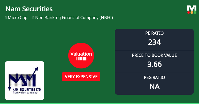 Nam Securities Ltd Valuation Shifts to Very Expensive Amid Mixed Returns