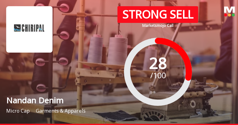 Nandan Denim Ltd is Rated Strong Sell