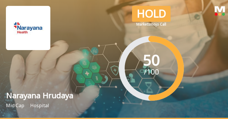 Narayana Hrudayalaya Ltd is Rated Hold by MarketsMOJO