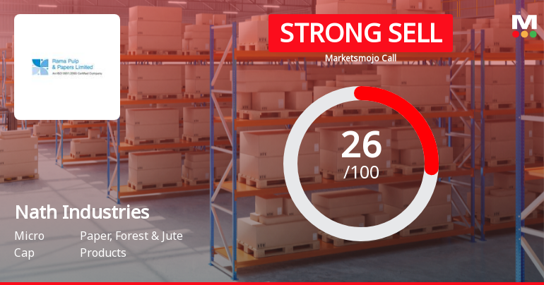 Nath Industries Ltd Downgraded to Strong Sell Amid Weak Fundamentals and Bearish Technicals