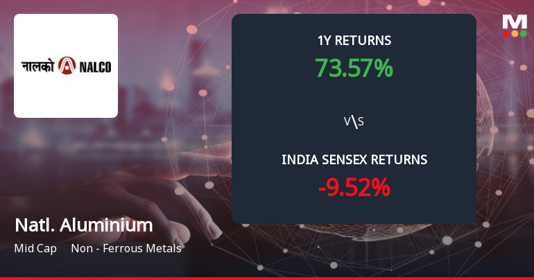 National Aluminium Company Ltd Forms Death Cross Signalling Potential Bearish Trend