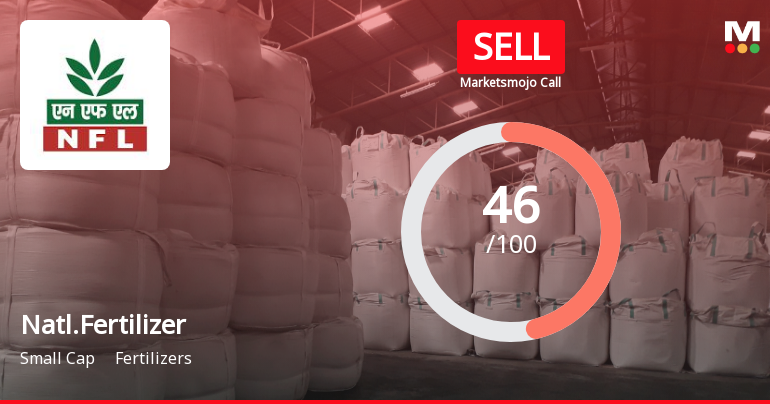 National Fertilizer Ltd Downgraded to Sell Amid Technical Weakness and Debt Concerns